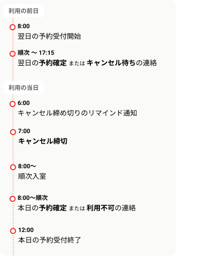 予約画面