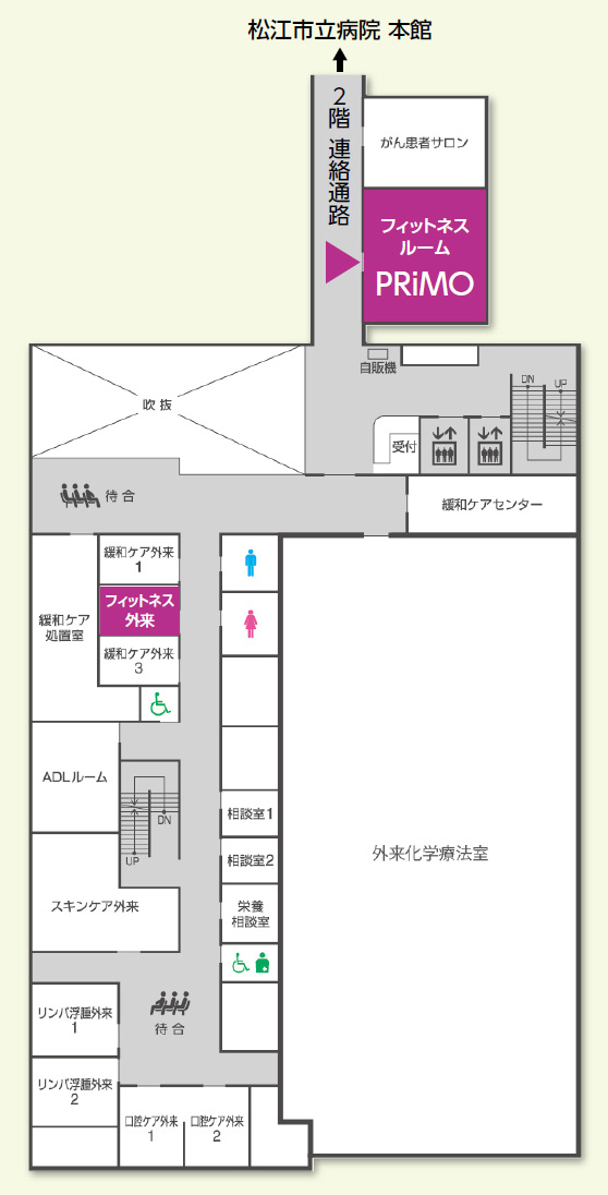 図の説明は次に記述します。