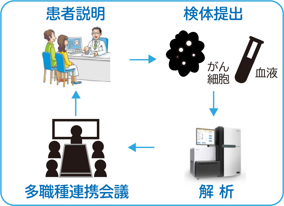 ページ内に記載したパネル検査の流れのイメージ図