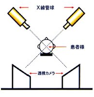 監視システムの説明